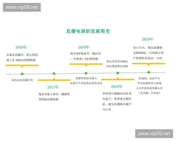 境外直播行业崛起分析与未来发展趋势探讨 境外直播行业崛起分析与未来发展趋势探讨